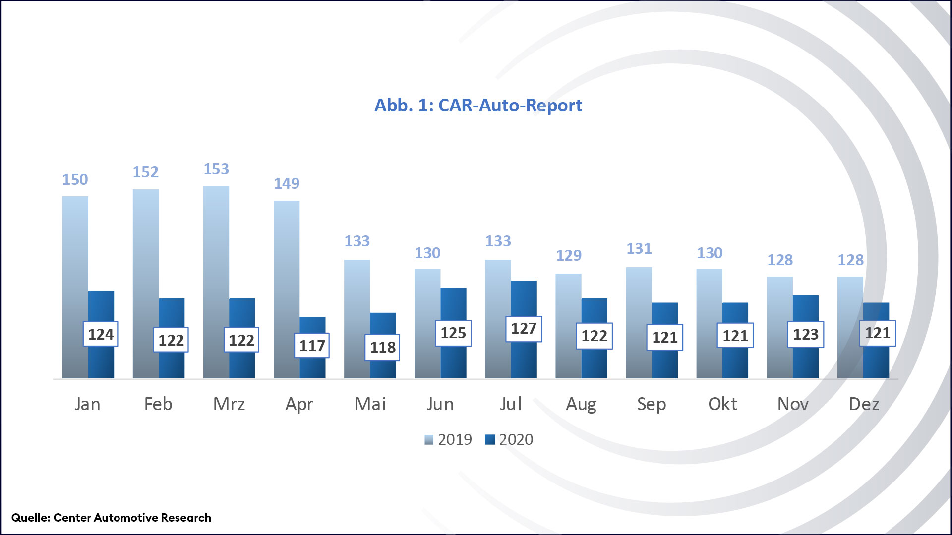 ⭐ Center Automotive Research AutoReport
