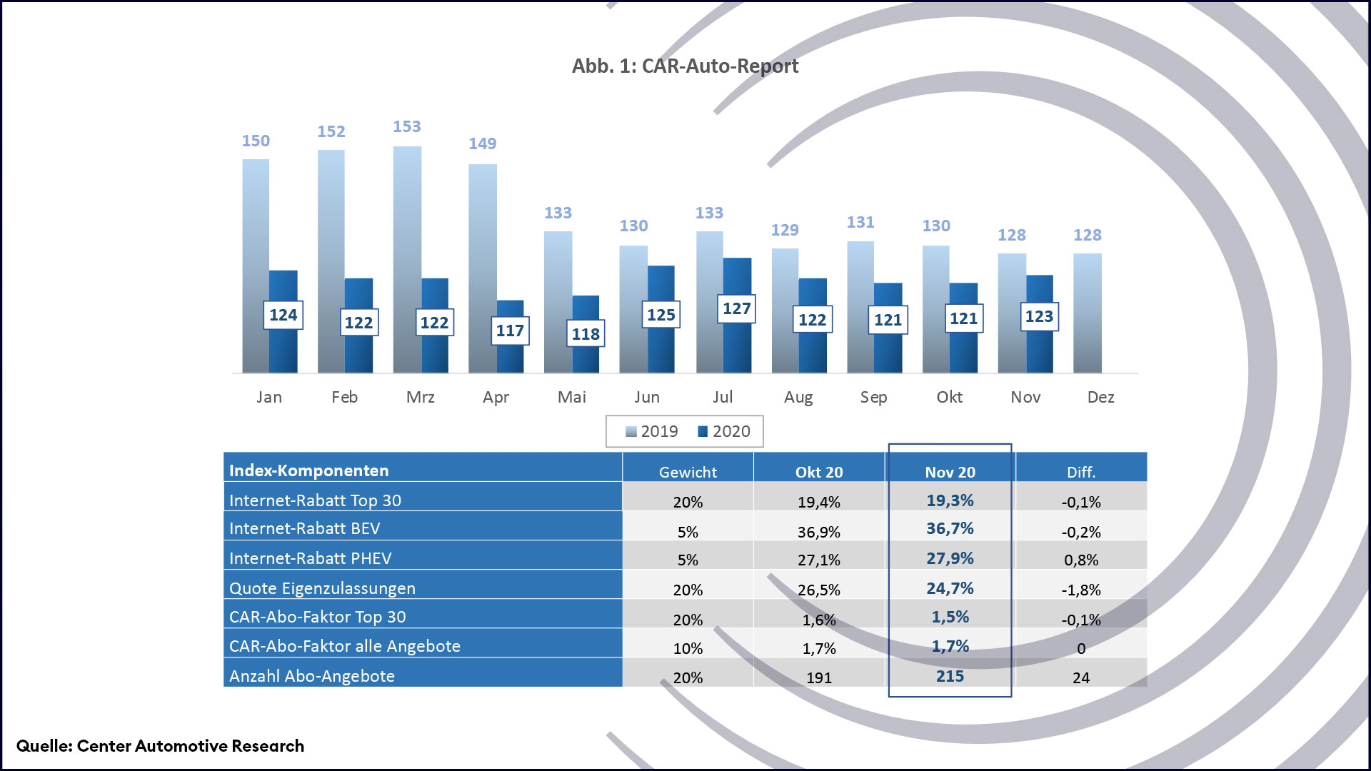 ⭐ Center Automotive Research AutoReport