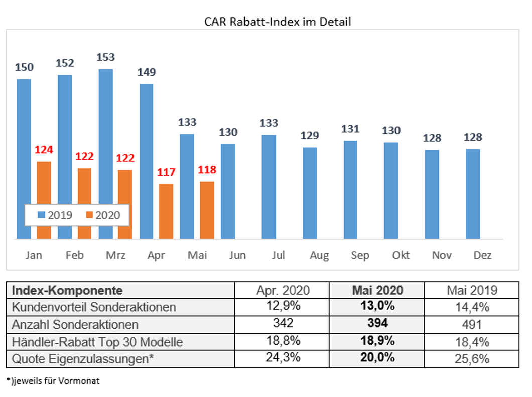 Das Institut ⭐Automobilkongresse und KarriereEvents