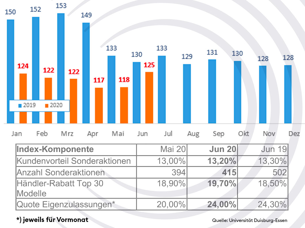 Das Institut ⭐Automobilkongresse und KarriereEvents